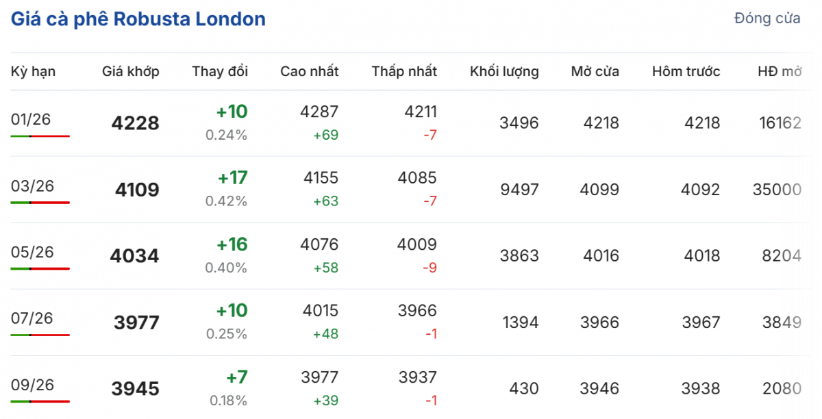 Cập nhật: 10/12/2025 lúc 06:15:01