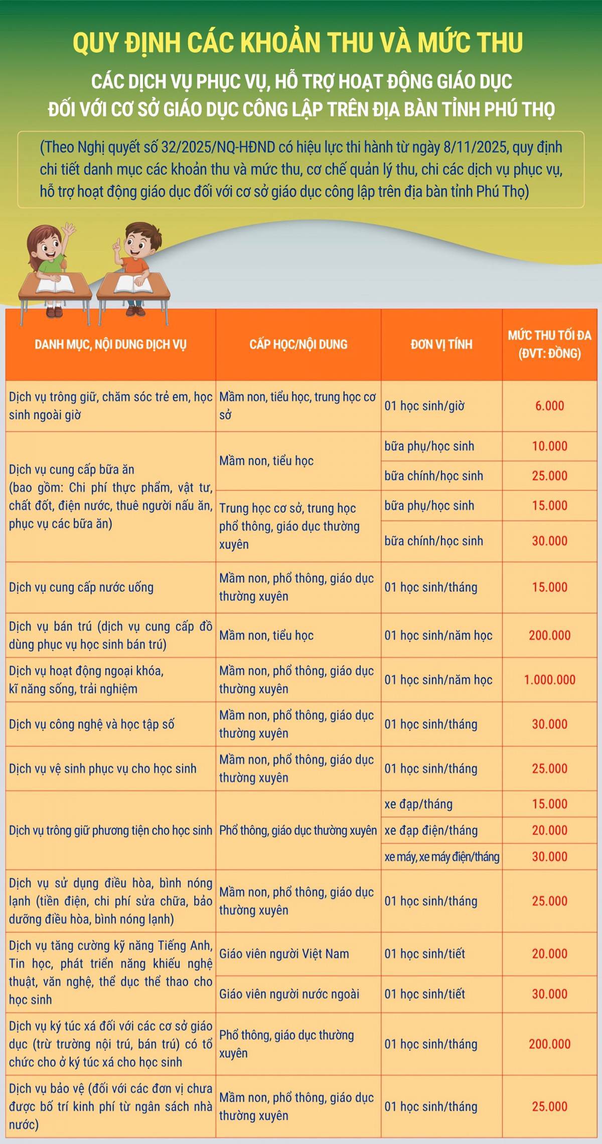 Phú Thọ siết chặt thu – chi trường học, công khai minh bạch để tránh lạm thu