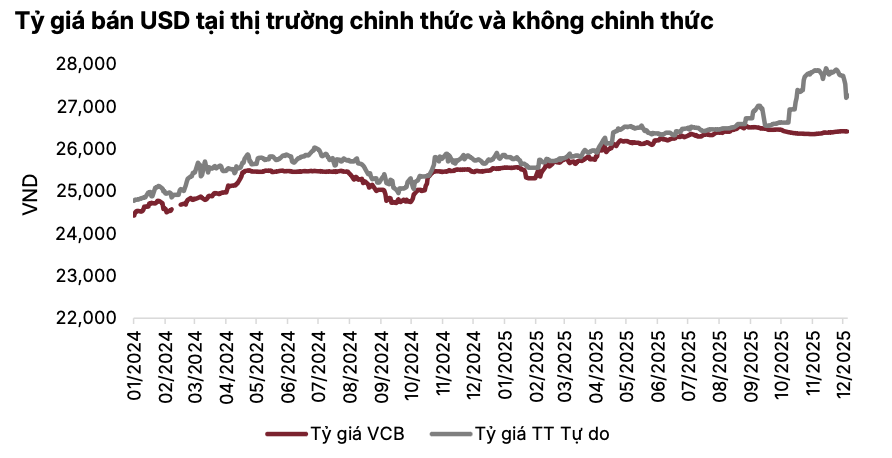SSI dự báo: Năm 2026, VN-Index hướng tới mốc 1.920 điểm