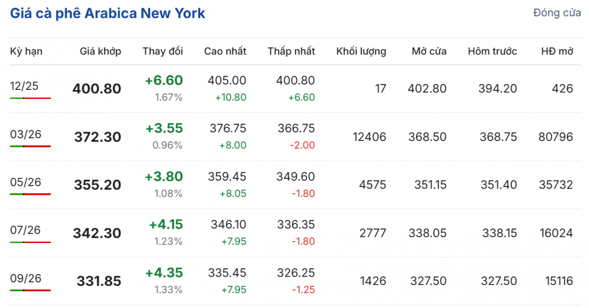 Cập nhật: 11/12/2025 lúc 05:35:01