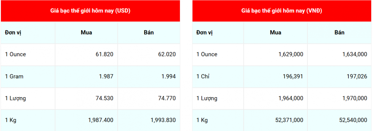 Cập nhật: 11/12//2025 lúc 06:34:06