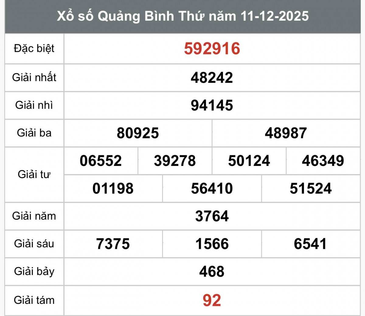 XSQB 11/12, Kết quả xổ số Quảng Bình hôm nay 11/12/2025, Trực tiếp XSQB ngày 11 tháng 12