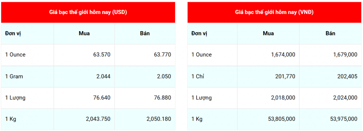 Cập nhật: 12/12//2025 lúc 06:06:06