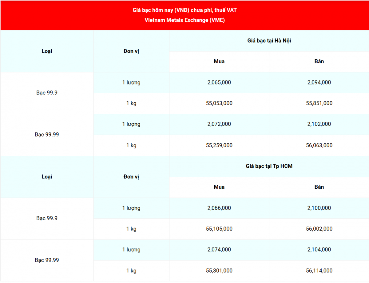 Cập nhật: 12/12//2025 lúc 06:06:06