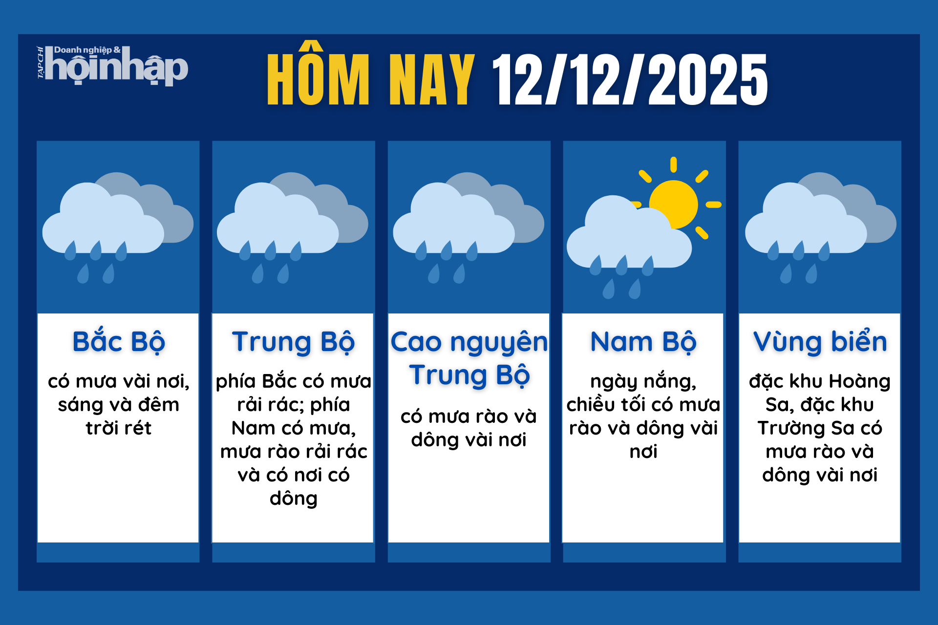 Dự báo thời tiết hôm nay 12/12 các khu vực trên cả nước.