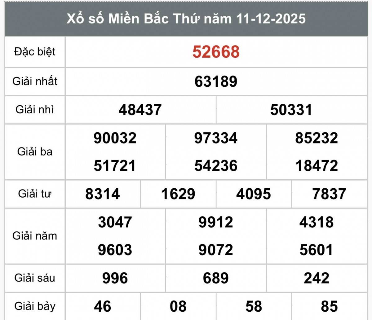 XSMB 13/12, Xổ số miền Bắc ngày 13 tháng 12, Trực tiếp Kết quả Xổ số miền Bắc hôm nay ngày 13/12/2025