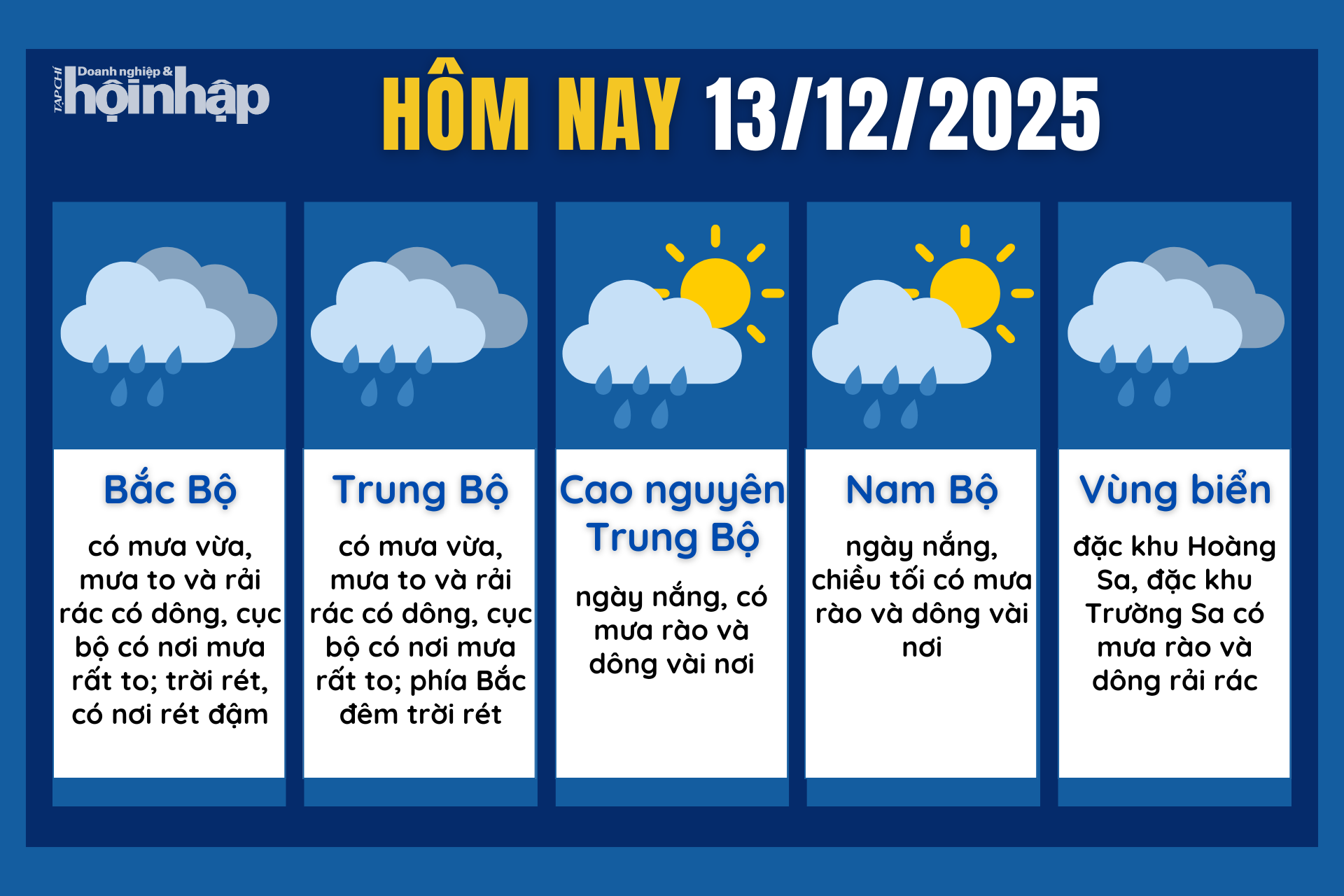 Dự báo thời tiết hôm nay 13/12 các khu vực trên cả nước.