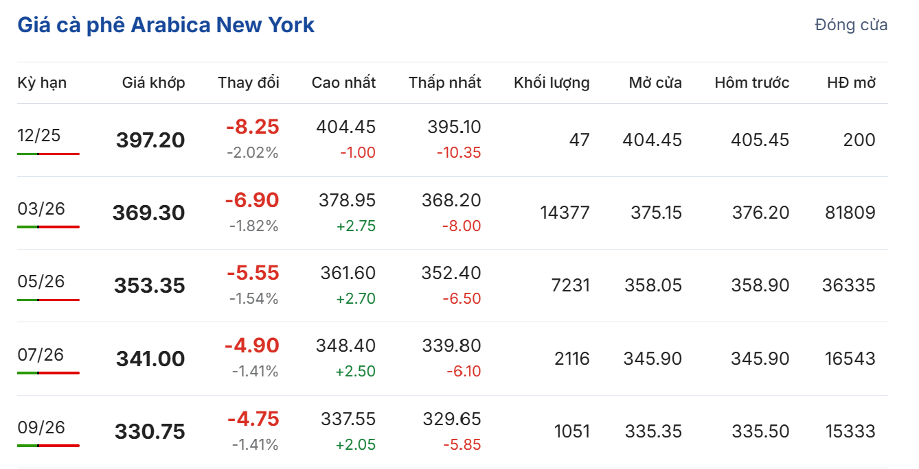 Cập nhật: 15/12/2025 lúc 06:15:02