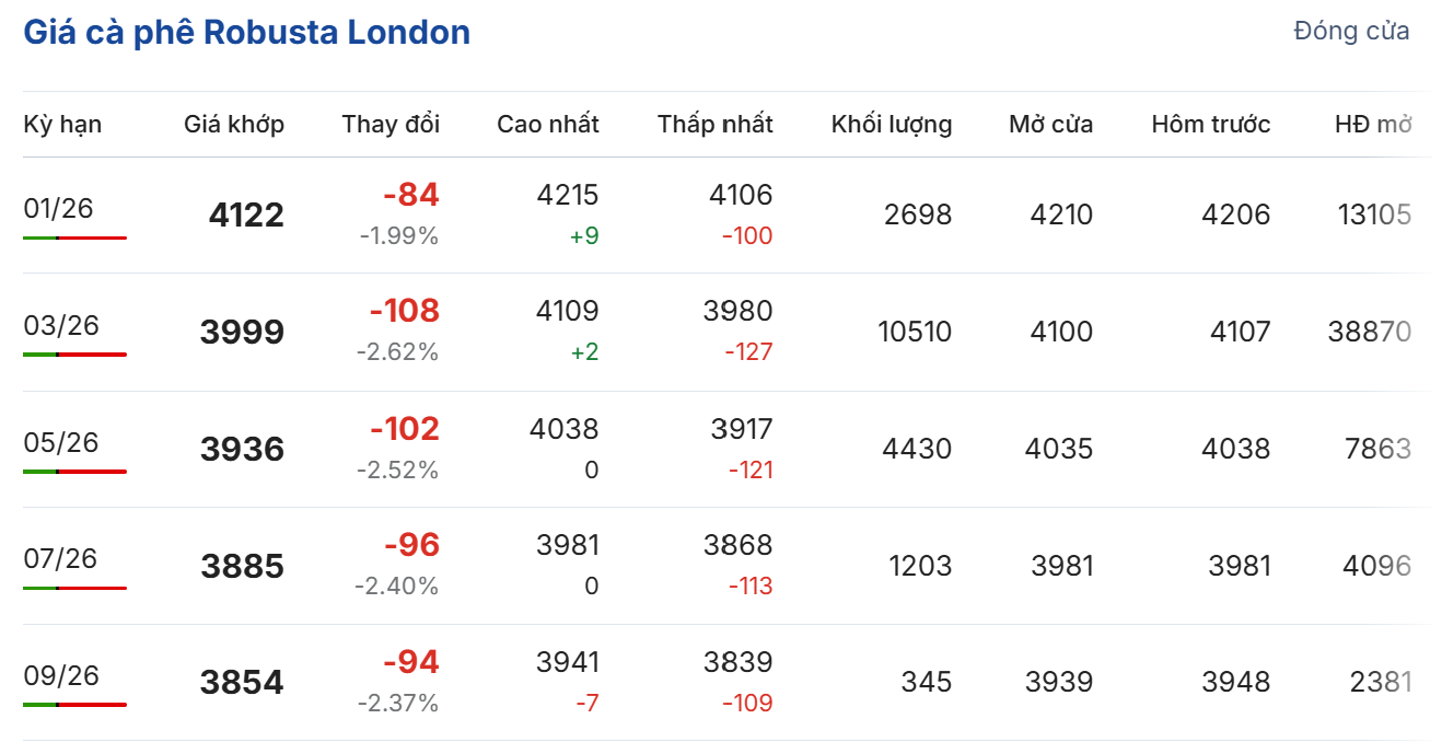 Cập nhật: 14/12/2025 lúc 05:55:01