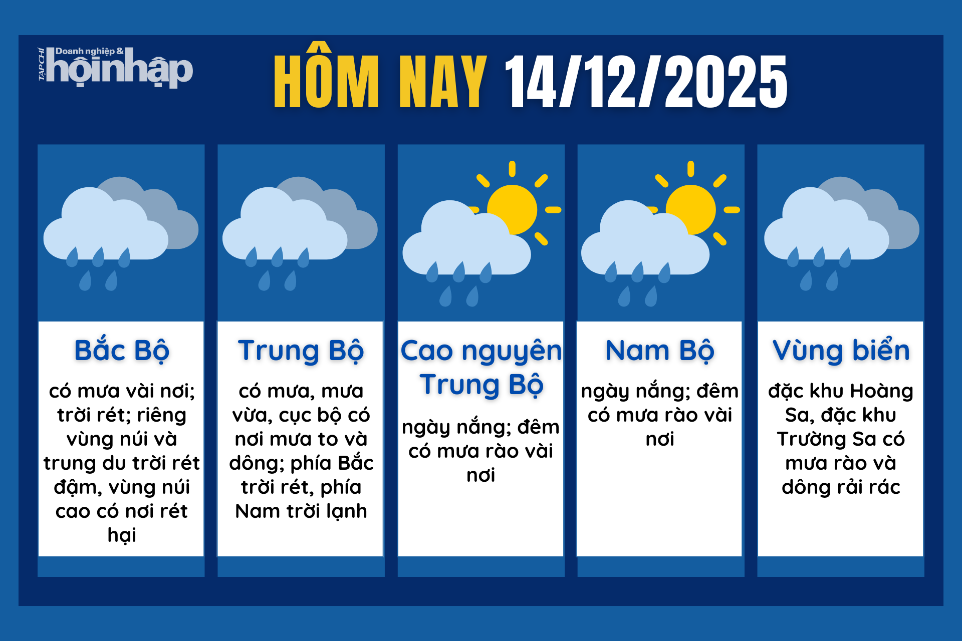 Dự báo thời tiết hôm nay 14/12 các khu vực trên cả nước.