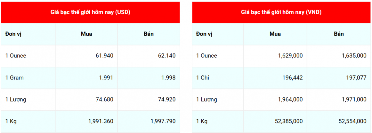 Cập nhật: 14/12//2025 lúc 06:50:05