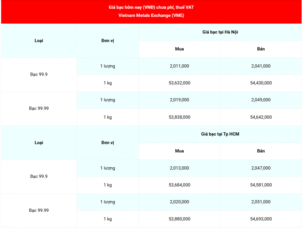 Cập nhật: 14/12//2025 lúc 06:50:05