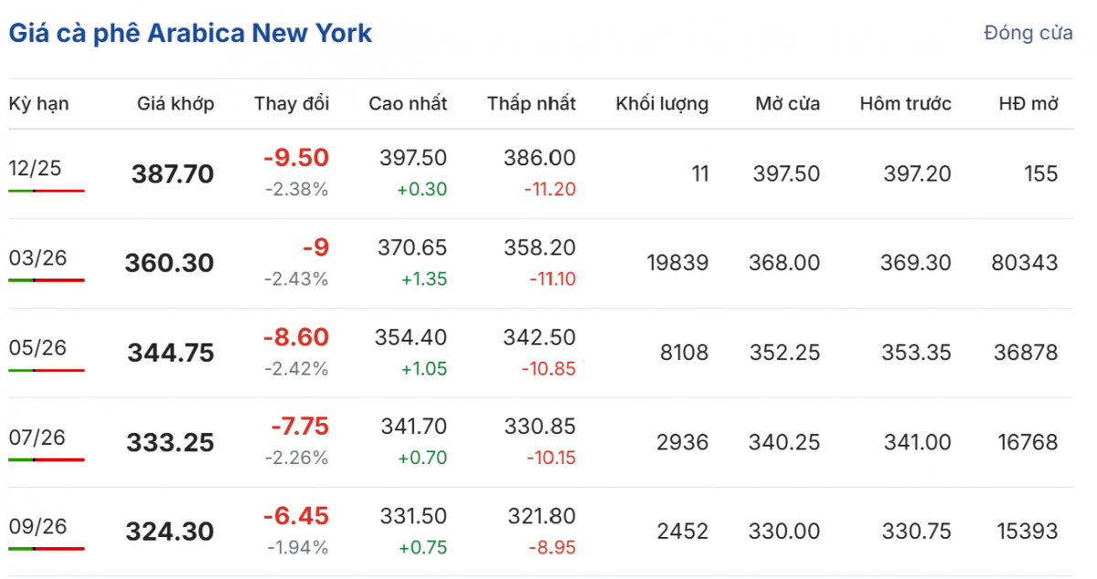 Cập nhật: 16/12/2025 lúc 06:35:02