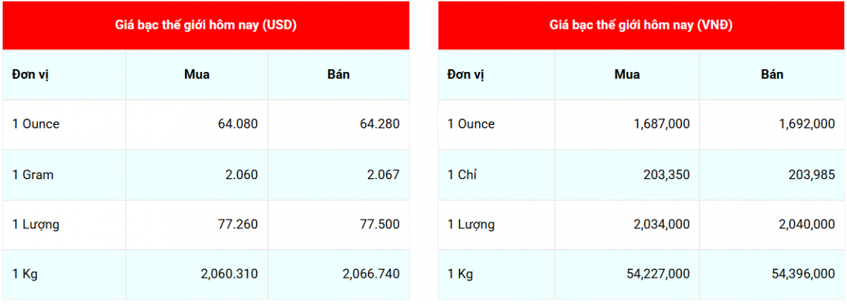 Cập nhật: 16/12//2025 lúc 07:23:08