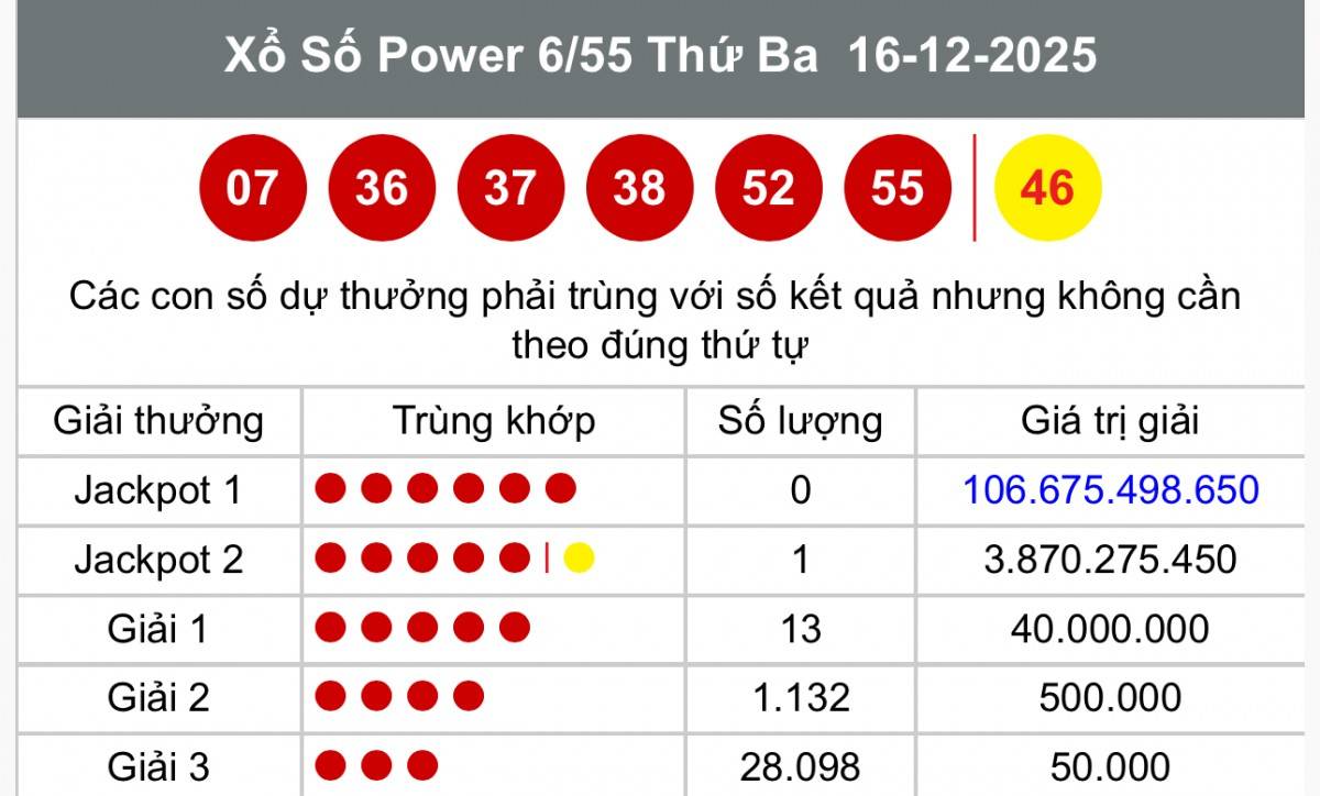 Vietlott 18 tháng 12Kết quả xổ số Vietlott hôm nay 18 tháng 12Xổ số Power 6/55 ngày 18 tháng 12 /2025