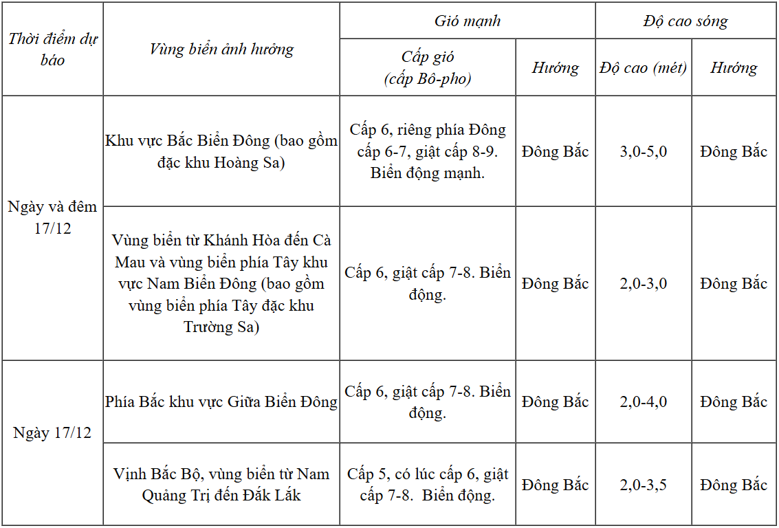 Dự báo diễn biến gió mạnh, mưa trong 24h tới (ngày và đêm 17/12)