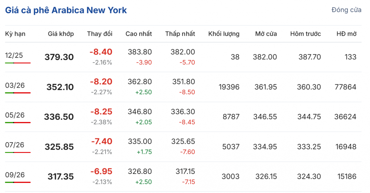 Cập nhật: 17/12/2025 lúc 06:40:01