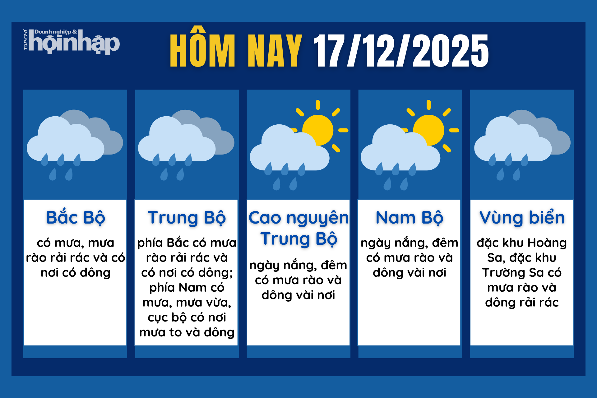 Dự báo thời tiết hôm nay 17/12 các khu vực trên cả nước.