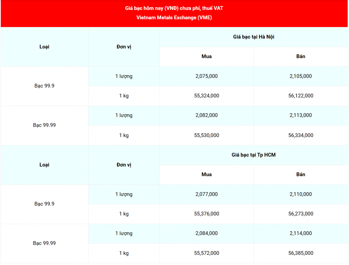 Cập nhật: 17/12//2025 lúc 07:46:58