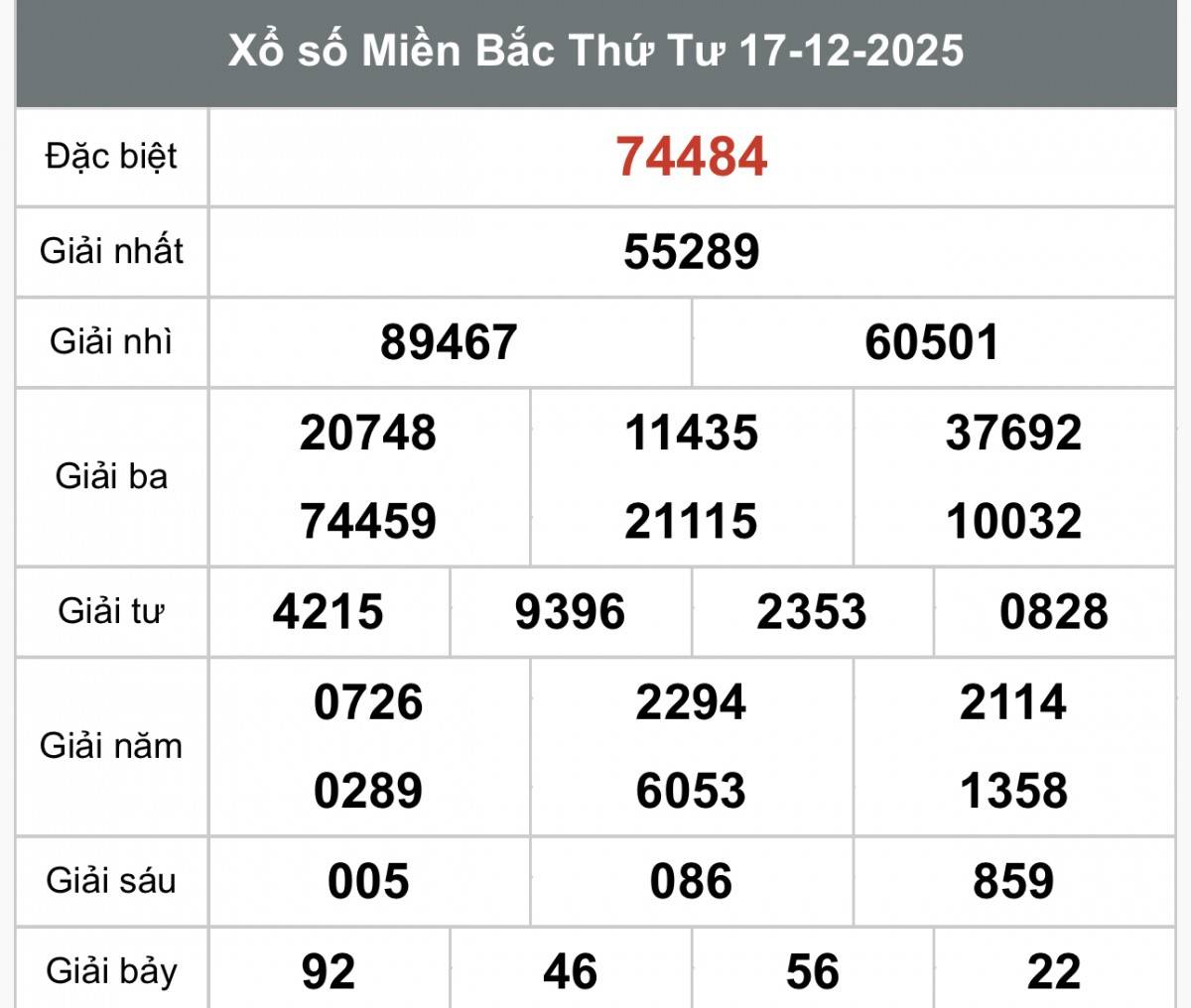 XSMB 18/12, Xổ số miền Bắc ngày 18 tháng 12, Trực tiếp Kết quả Xổ số miền Bắc hôm nay ngày 18/12/2025