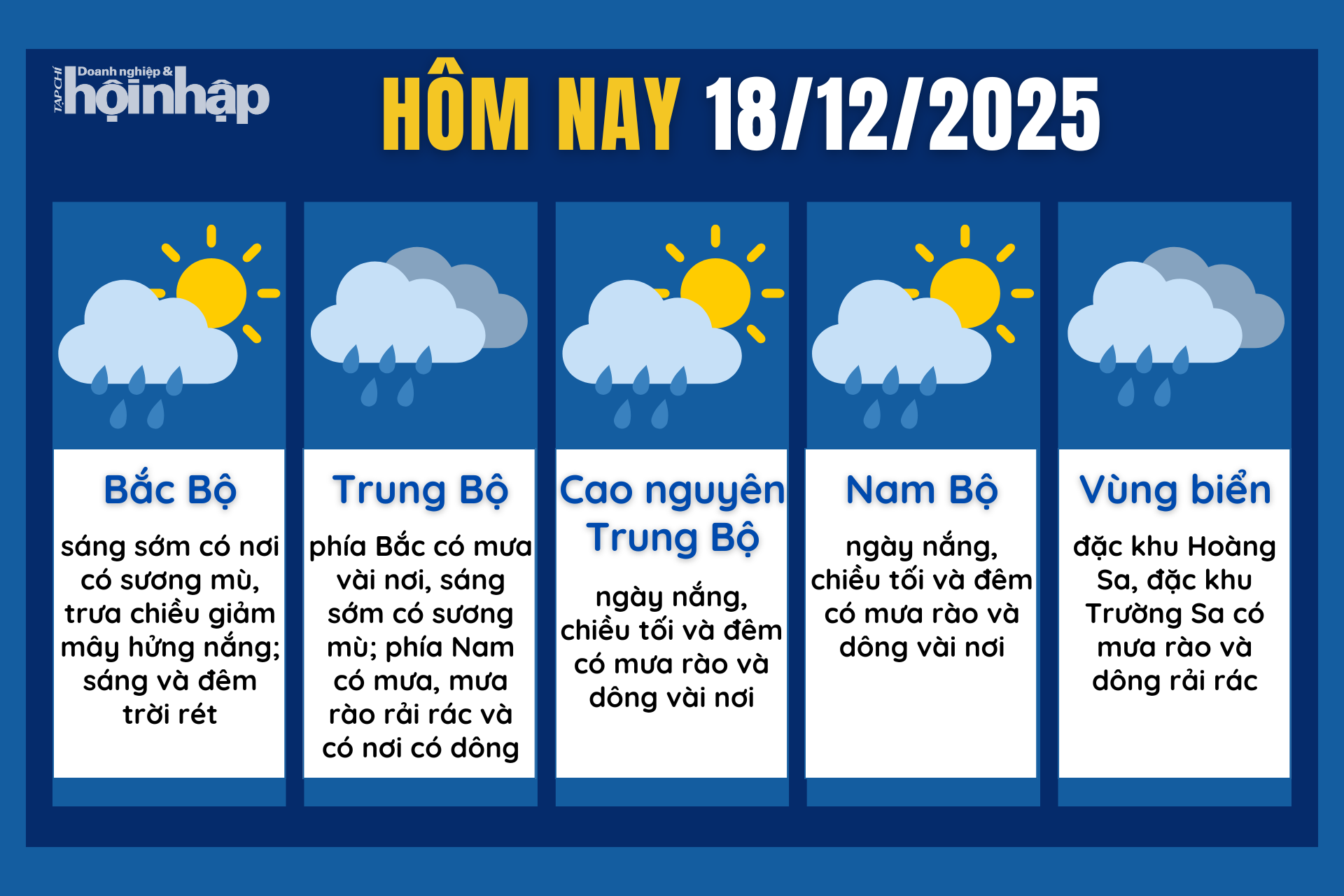 Dự báo thời tiết hôm nay 18/12 các khu vực trên cả nước.