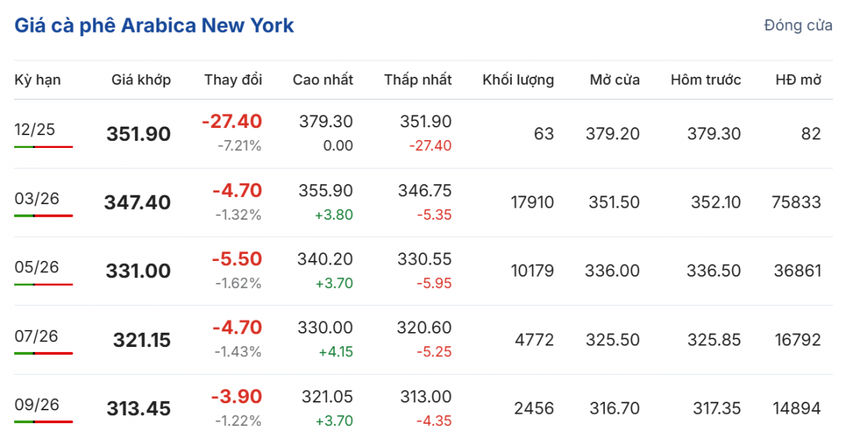 Cập nhật: 18/12/2025 lúc 06:40:01