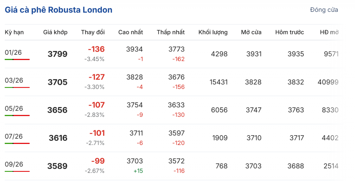 Cập nhật: 18/12/2025 lúc 06:40:01