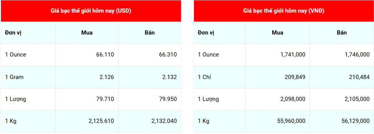 Cập nhật: 18/12//2025 lúc 07:10:22