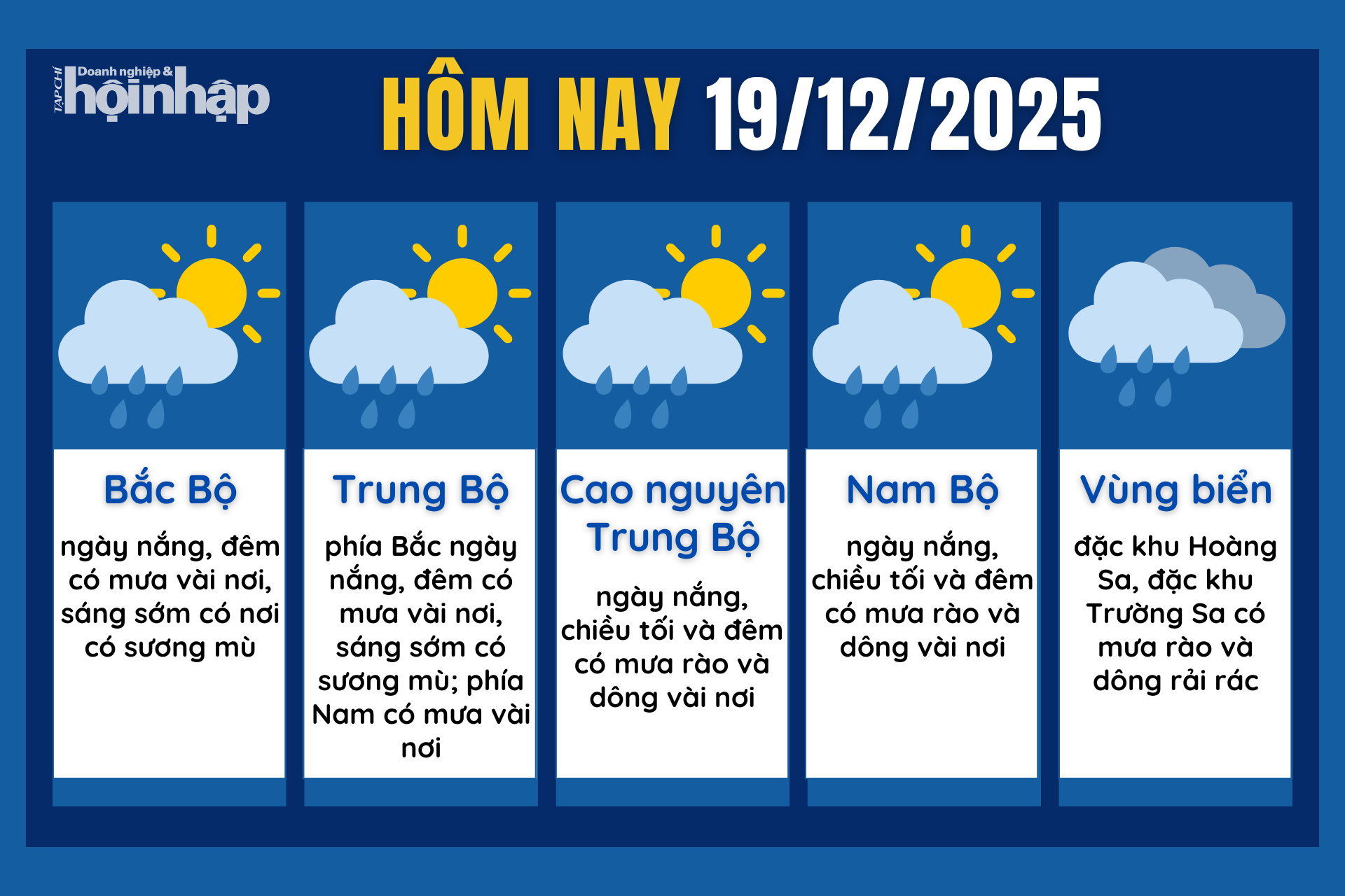 Dự báo thời tiết hôm nay 19/12 các khu vực trên cả nước.