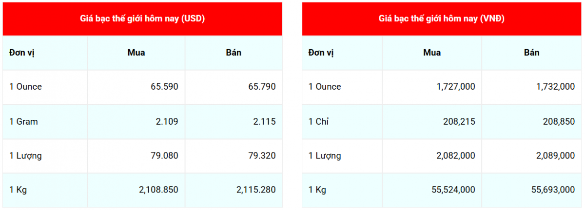 Cập nhật: 19/12//2025 lúc 07:02:02