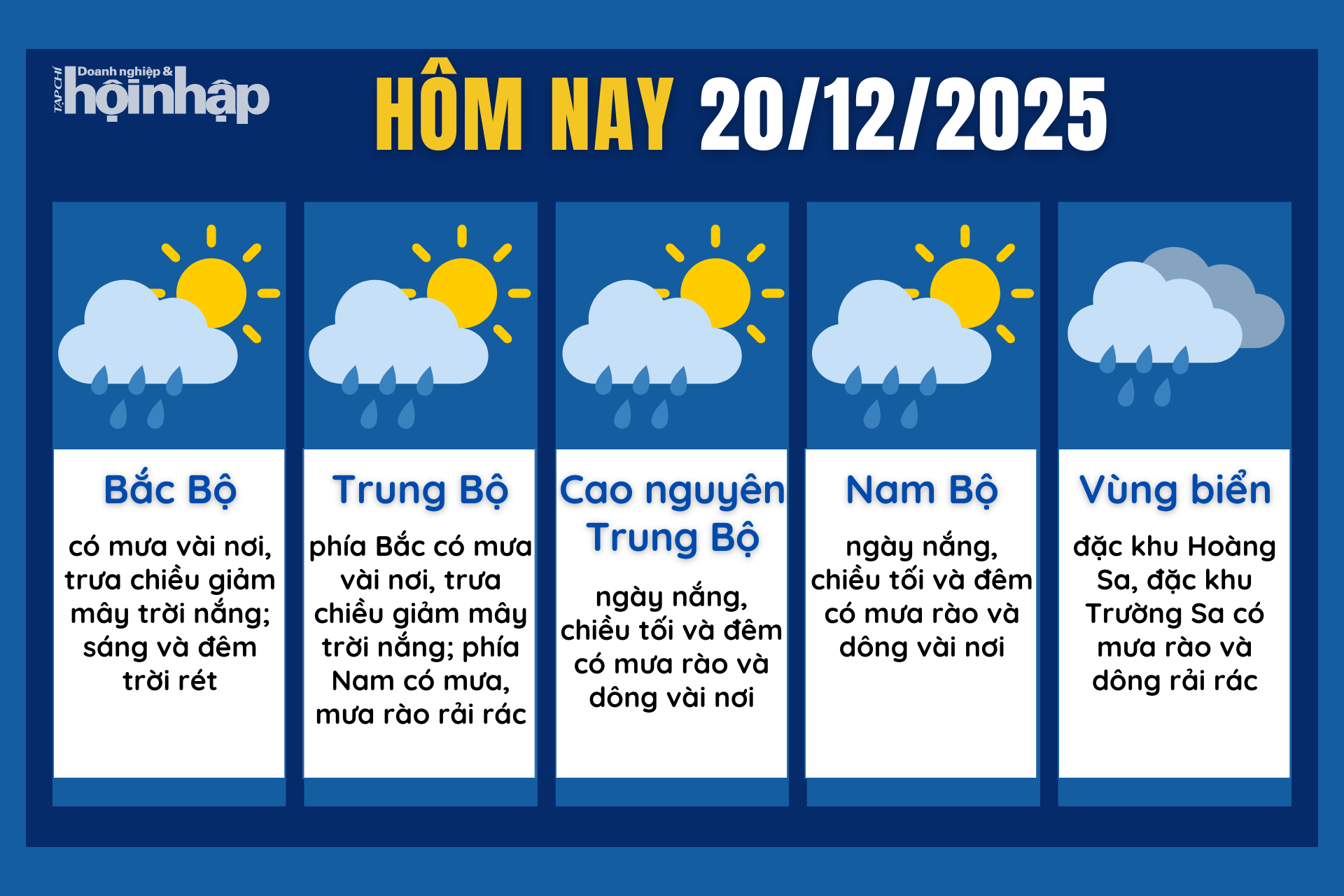 Dự báo thời tiết hôm nay 20/12 các khu vực trên cả nước.