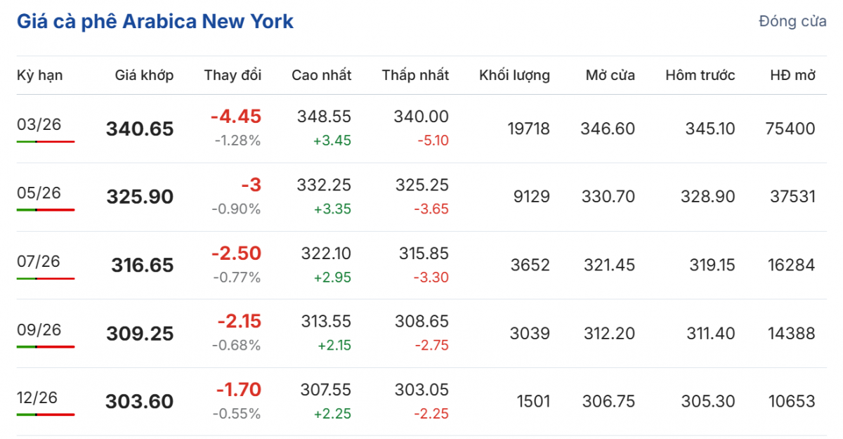 Cập nhật: 22/12/2025 lúc 07:05:01