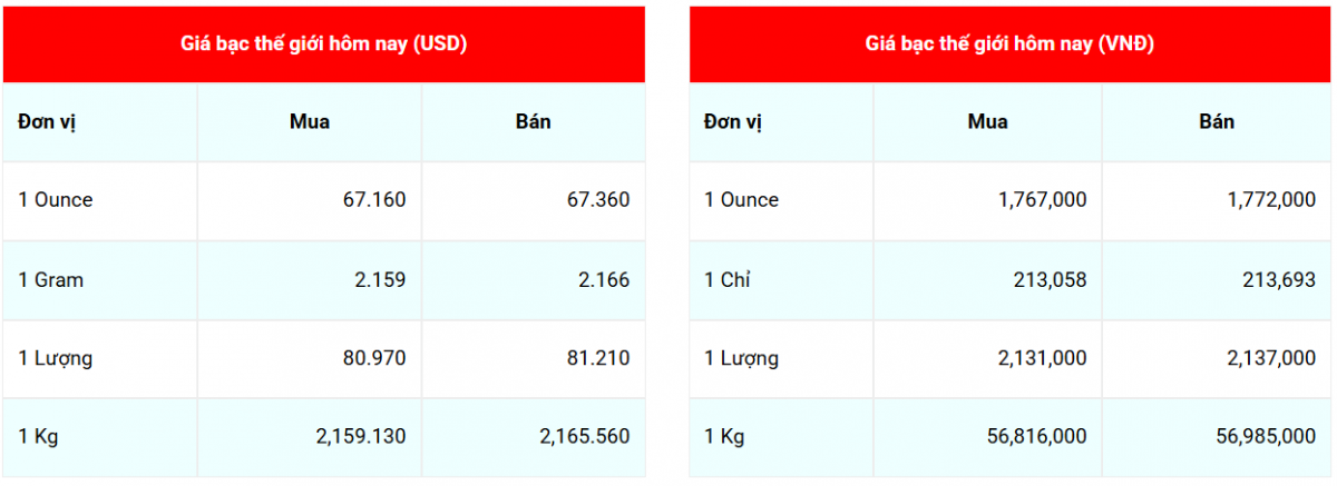 Cập nhật: 20/12//2025 lúc 06:37:06