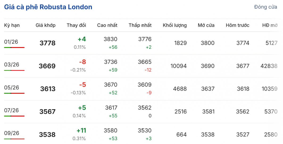 Cập nhật: 22/12/2025 lúc 07:05:01