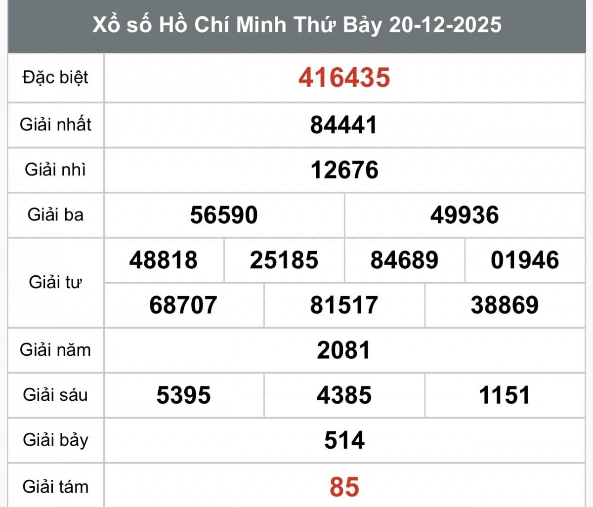 XSHCM 22/12, Kết quả xổ số Hồ Chí Minh hôm nay 22/12/2025, Trực tiếp XSHCM ngày 22 tháng 12