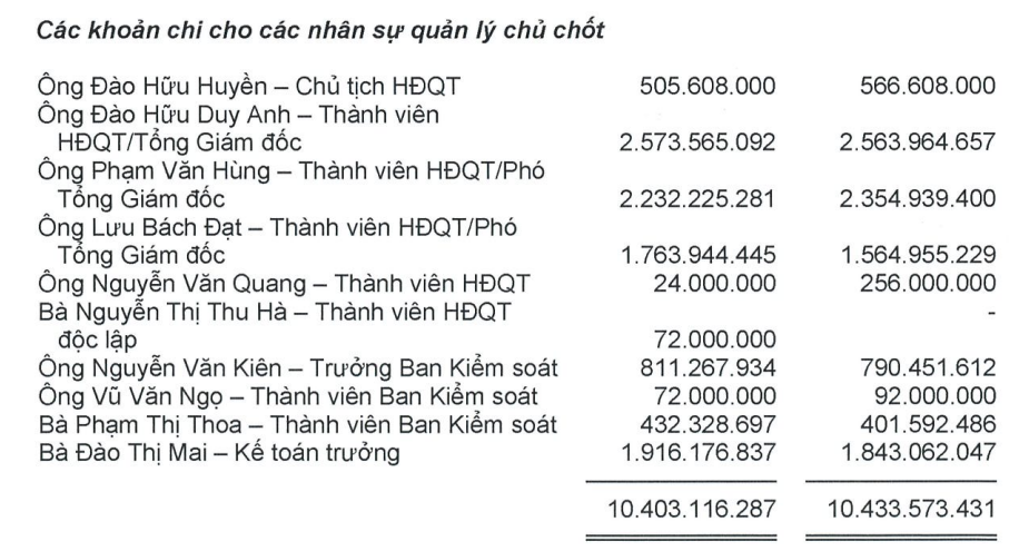 Con trai Chủ tịch DGC Đào Hữu Huyền: Làm Phó TGĐ khi mới 25 tuổi, sở hữu khối tài sản hơn nghìn tỷ đồng