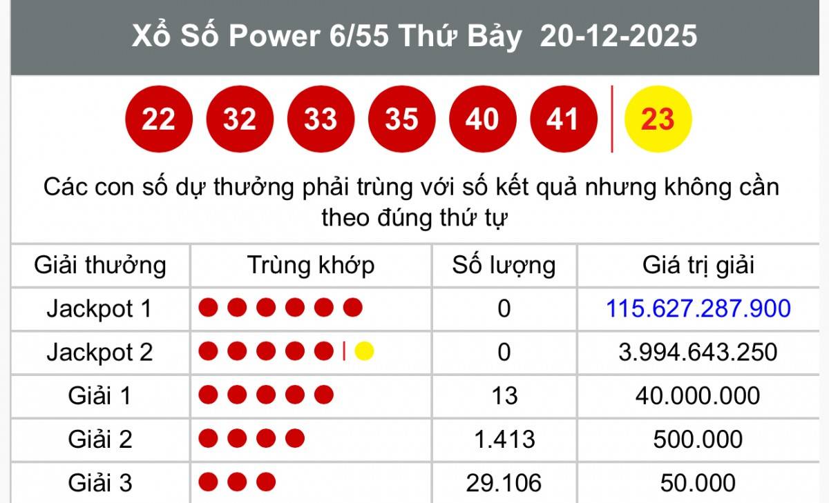 Vietlott 23 tháng 12 Kết quả xổ số Vietlott hôm nay 23 tháng 12 Xổ số Power 6/55 ngày 23 tháng 12  /2025