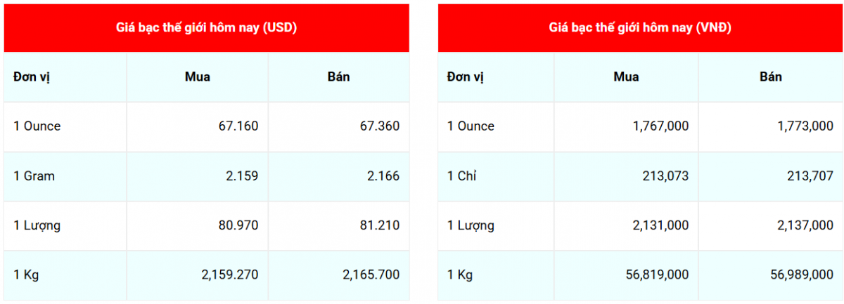 Cập nhật: 21/12//2025 lúc 08:02:02