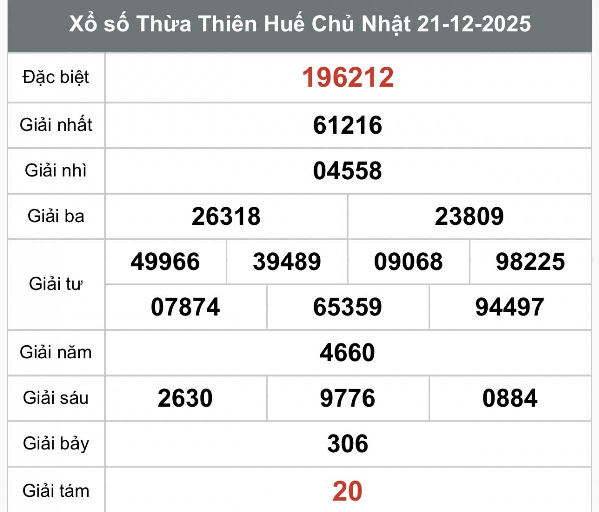 XSTTH 21/12, Kết quả xổ số Thừa Thiên Huế hôm nay 21/12/2025, Trực tiếp XSTTH ngày 12 tháng 12