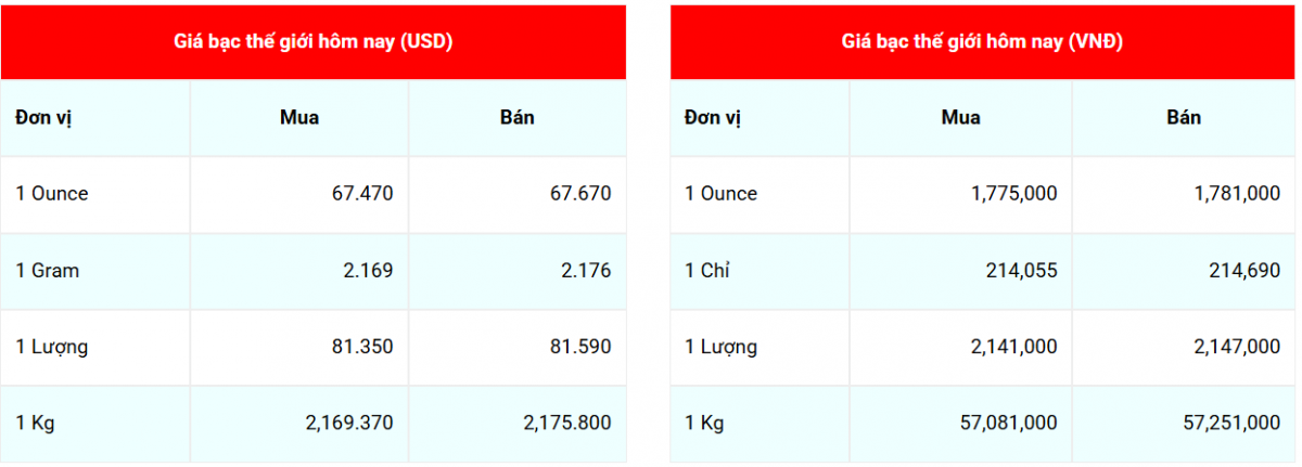 Cập nhật: 22/12//2025 lúc 08:00:05