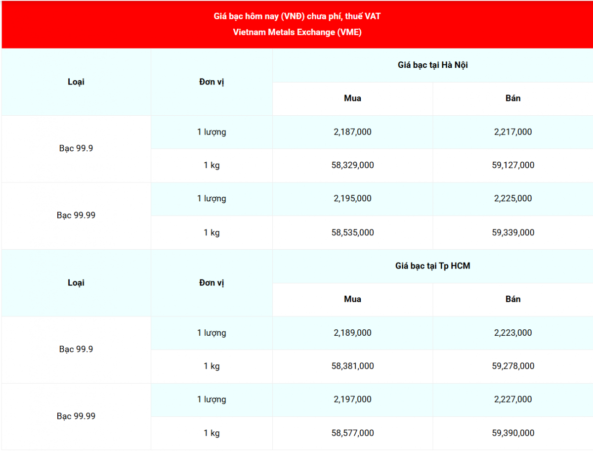 Cập nhật: 22/12//2025 lúc 08:00:05