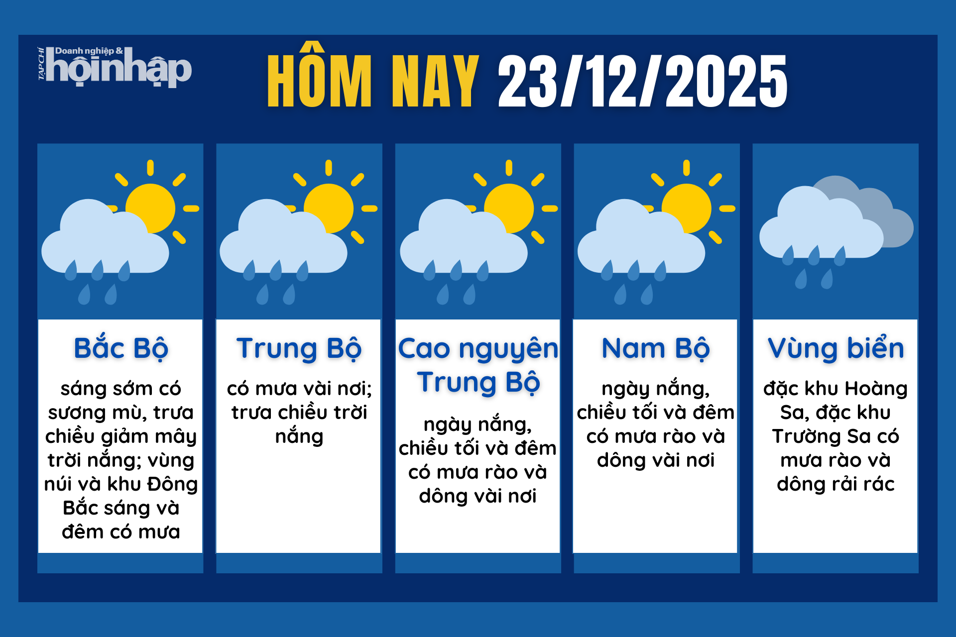 Dự báo thời tiết hôm nay 23/12 các khu vực trên cả nước.