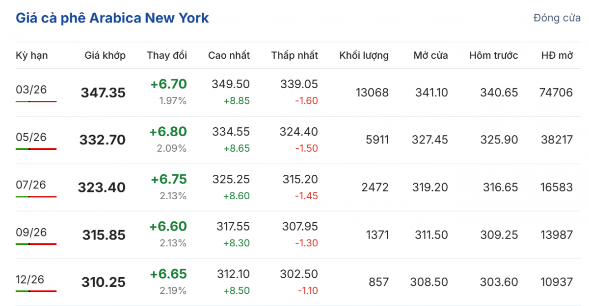 Cập nhật: 23/12/2025 lúc 06:15:01