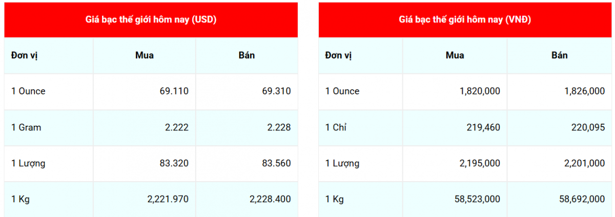 Cập nhật: 23/12//2025 lúc 07:06:48