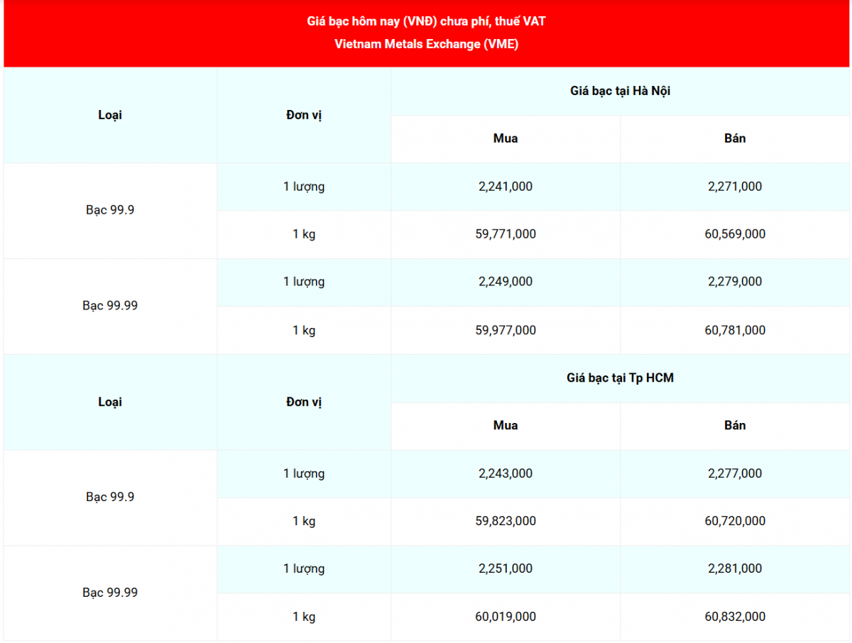 Cập nhật: 23/12//2025 lúc 07:06:48