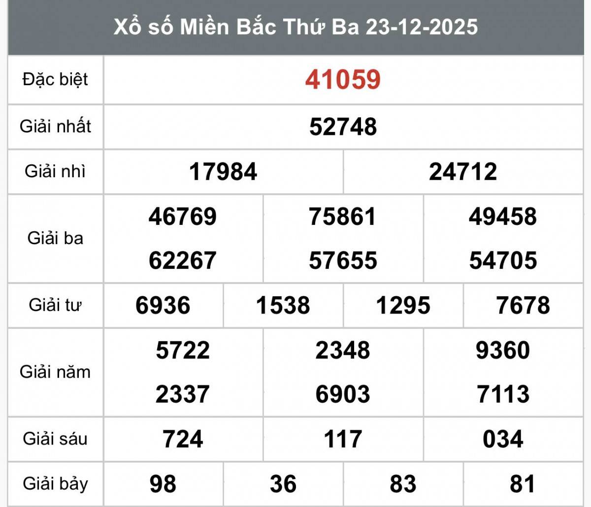 XSMB 25/12, Xổ số miền Bắc ngày 25 tháng 12, Trực tiếp Kết quả Xổ số miền Bắc hôm nay ngày 25/12/2025