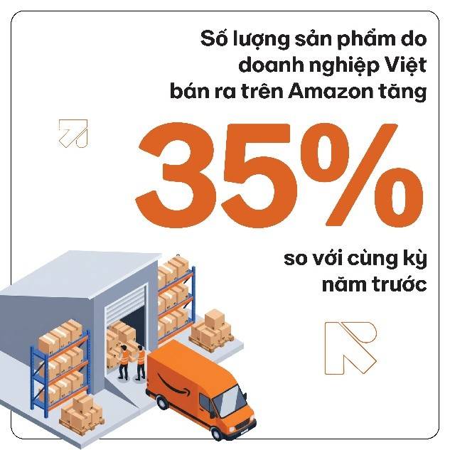 Amazon Global Selling ra mắt Báo cáo Trao quyền cho Doanh nghiệp nhỏ và vừa Việt Nam 2025