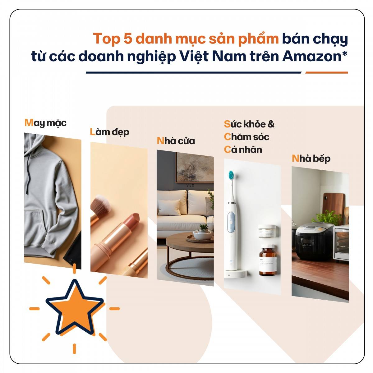 Amazon Global Selling ra mắt Báo cáo Trao quyền cho Doanh nghiệp nhỏ và vừa Việt Nam 2025
