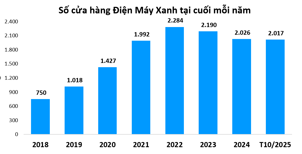Central Retail kết thúc 
