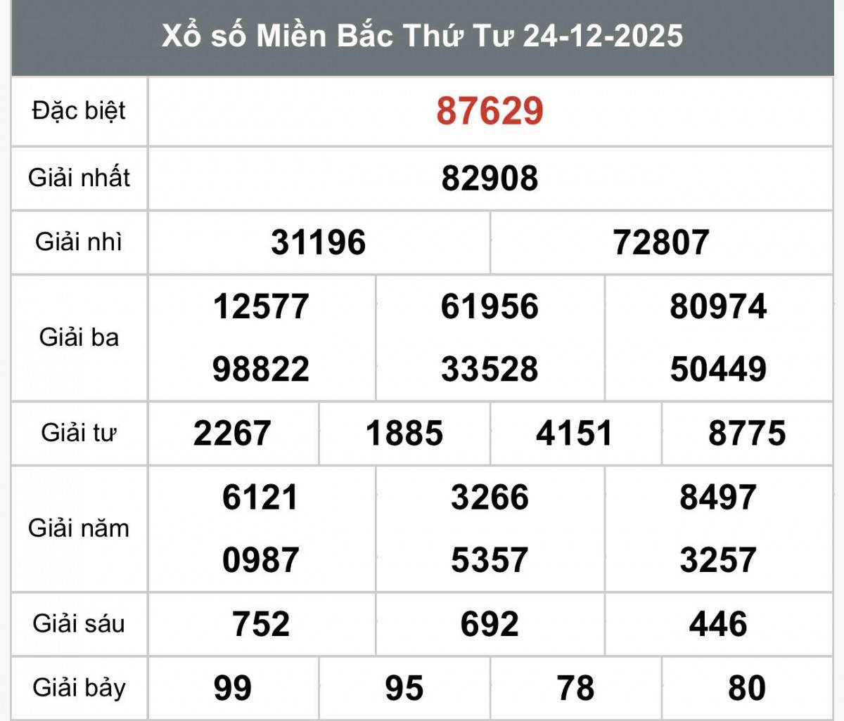 XSMB 24/12, Xổ số miền Bắc ngày 24 tháng 12, Trực tiếp Kết quả Xổ số miền Bắc hôm nay ngày 24/12/2025